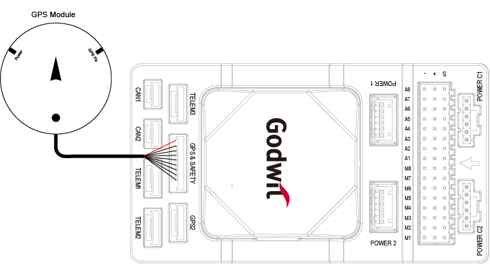 GPS
