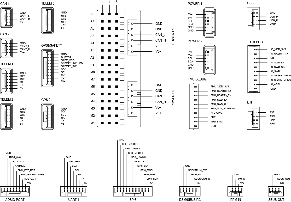 Pin