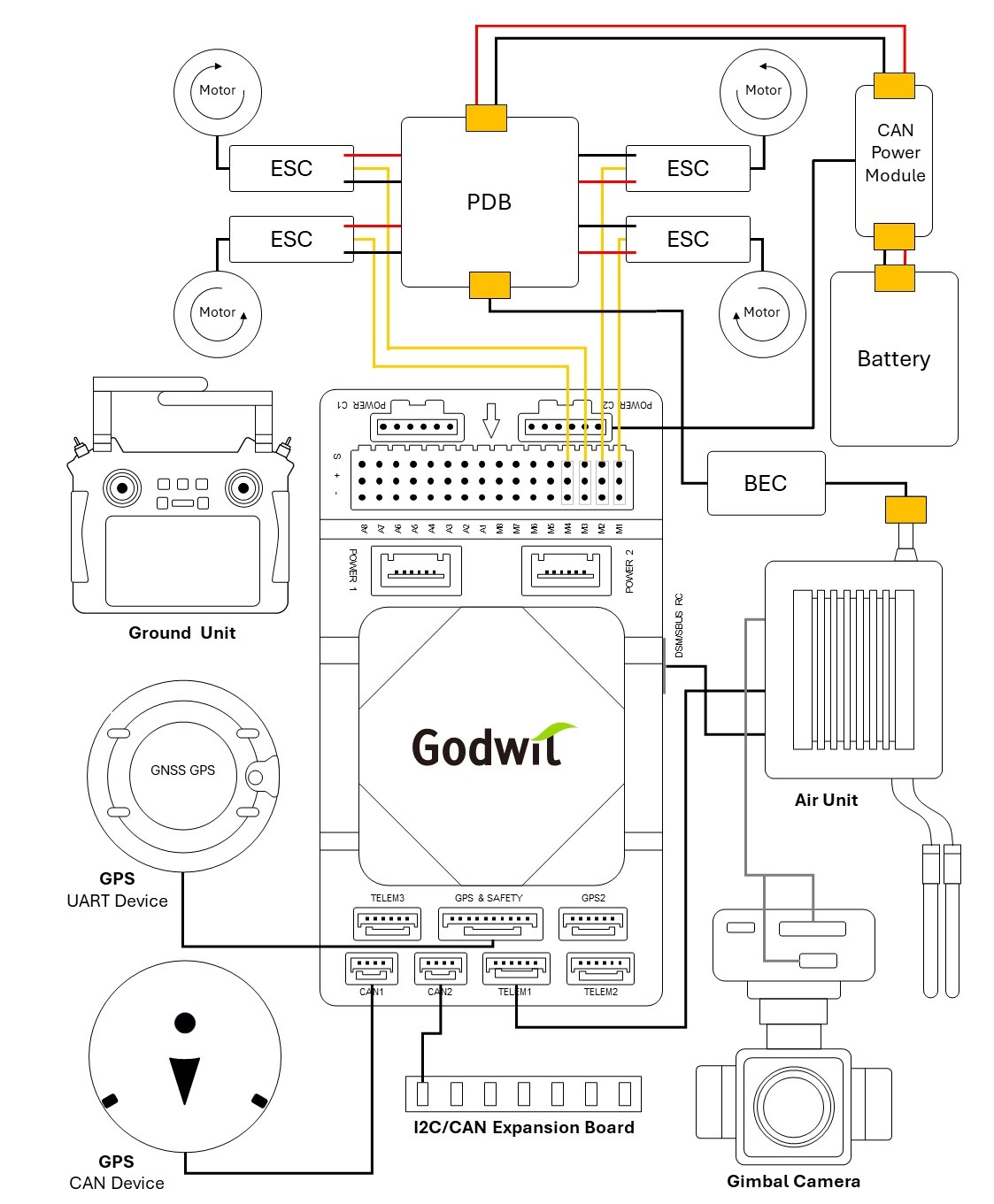 Wiring