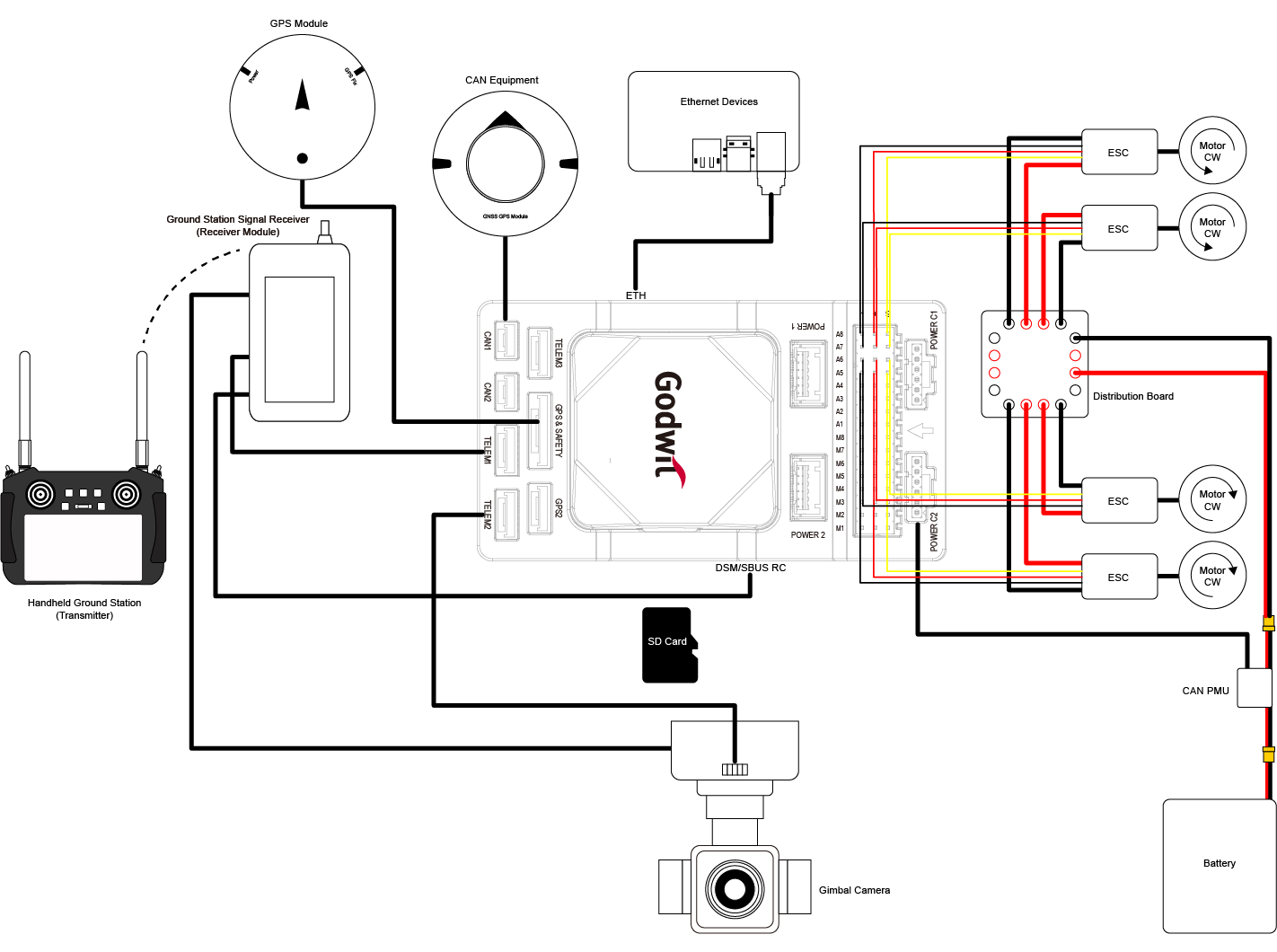 Wiring