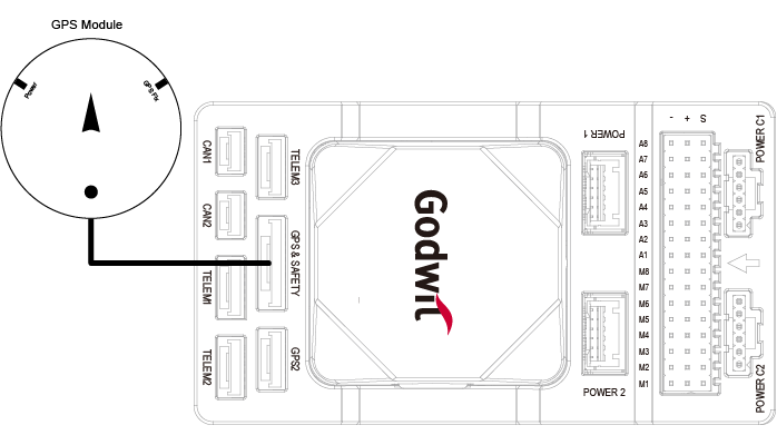 GPS